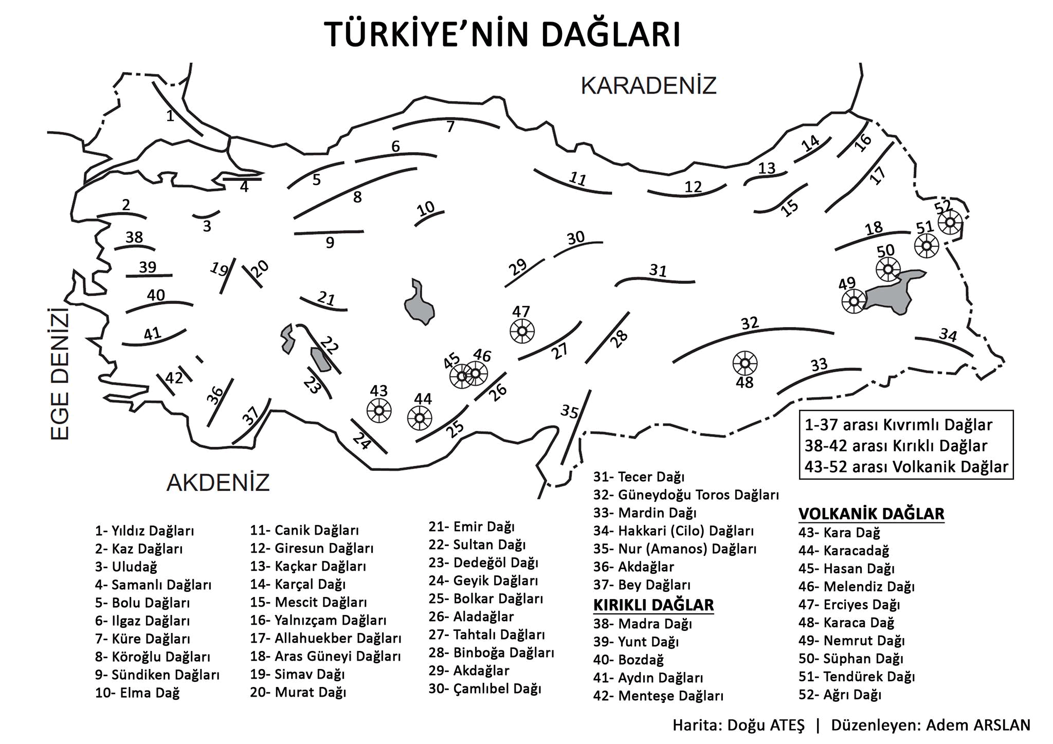 T rkiye nin Da lar 