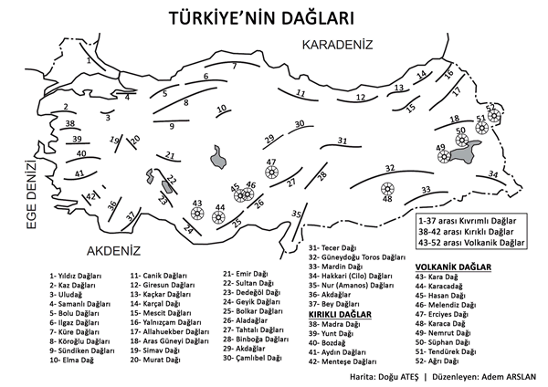 Dağlar