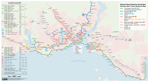 İstanbul Metro Durak İsimleri Detayları, Metrobüs Durakları, Durak Listesi
