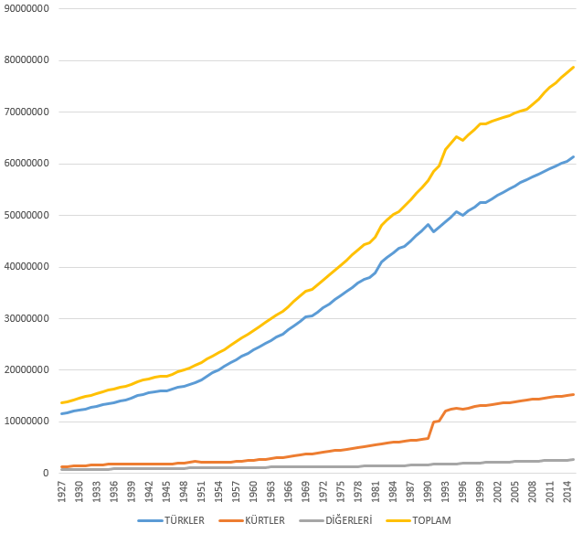 Türkiye nüfusunun demografik yapısının yıllara göre değişimi