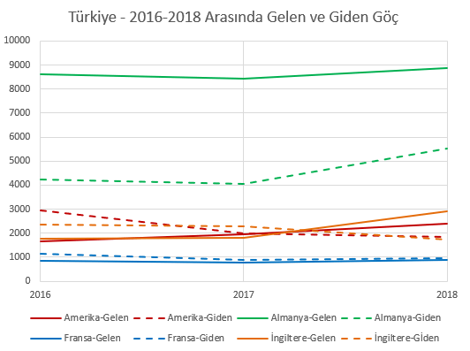 Türkiye Batı Göç