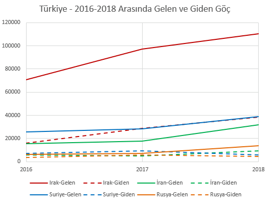 Türkiye Doğu Göç