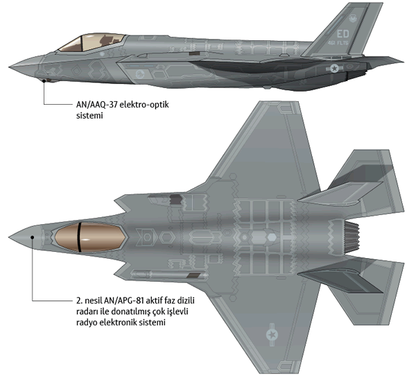 Amerikan F-35 Savaş Uçağı