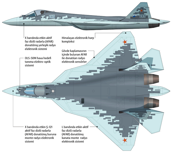 Rus SU-57 Savaş Uçağı