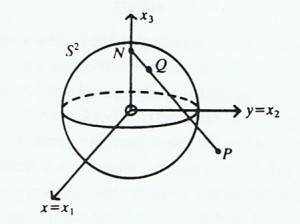 Theory of Complex Functions