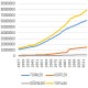 Türkiye nüfusunun demografik yapısının yıllara göre değişimi