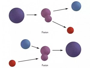 Fisyon ve Füzyon nedir?