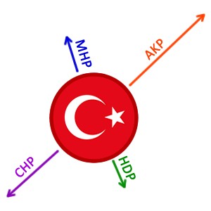Türkiye'de parlamenter sistem
