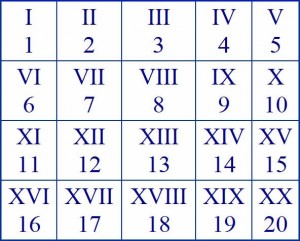 Roma rakamlarının yazılışı, roma rakamları nasıl yazılır?