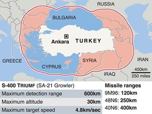 10 soruda Türkiye neden S-400 alıyor