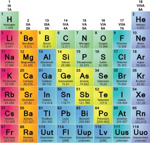 Element nedir