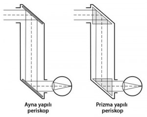 Periskop nedir, Periskop nasıl yapılır?