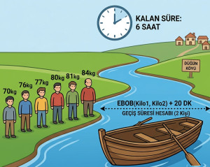 Altı arkadaşın derenin karşısına geçmeye çalıştığı zeka sorusu